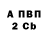 Бутират BDO Dmitry Mrachnov